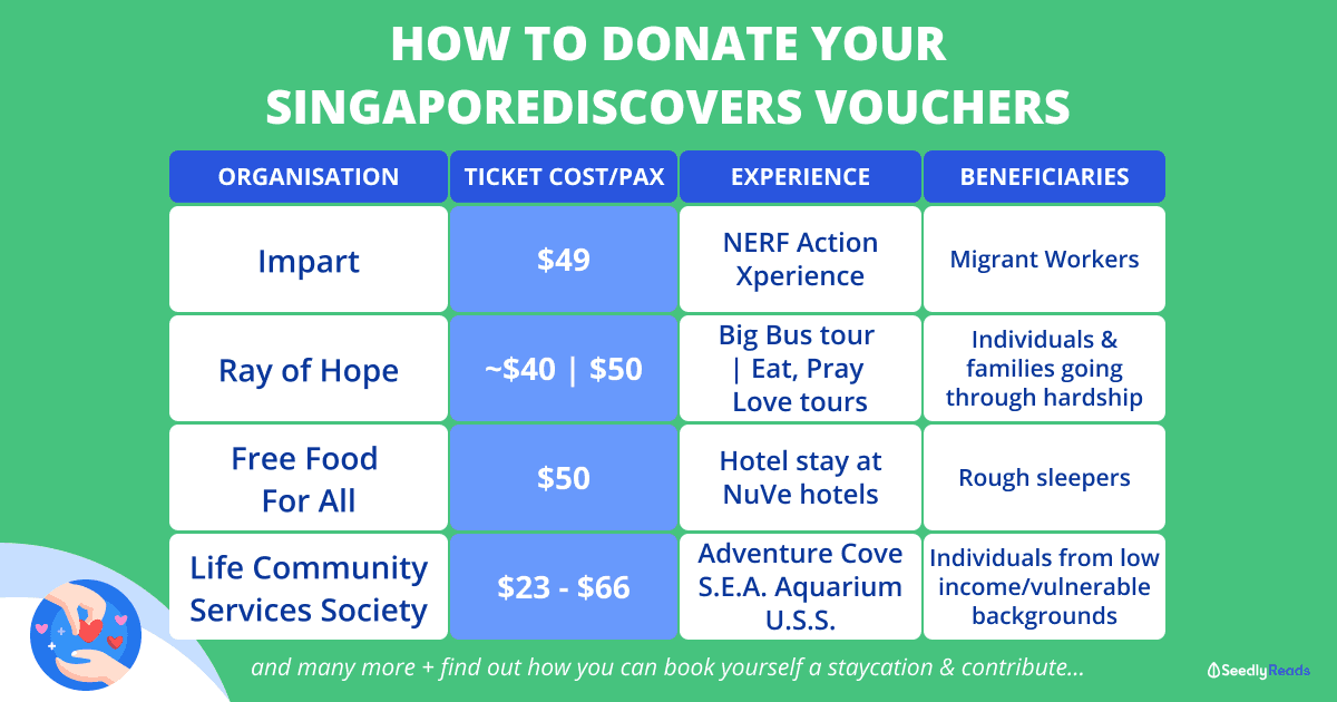 251021 Donate Singaporediscovers Vouchers