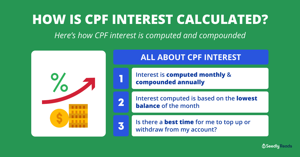 CPF interest computed and compounded