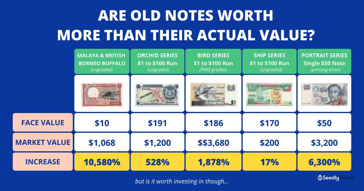 Old Singapore notes value selling them