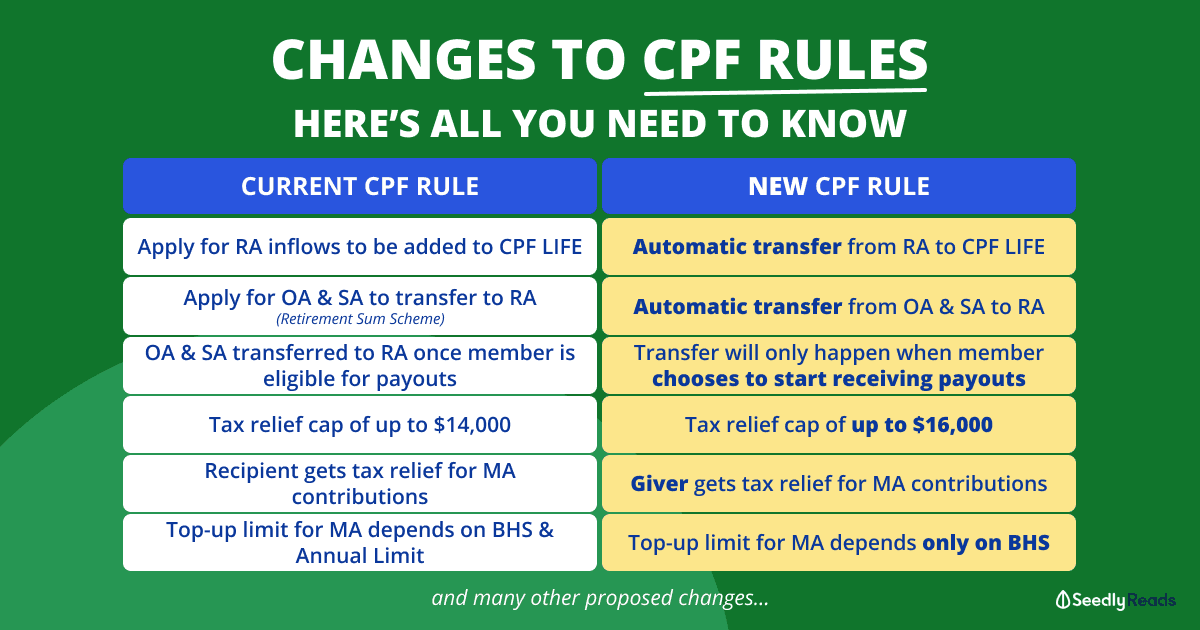 Changes to CPF Rules 2021