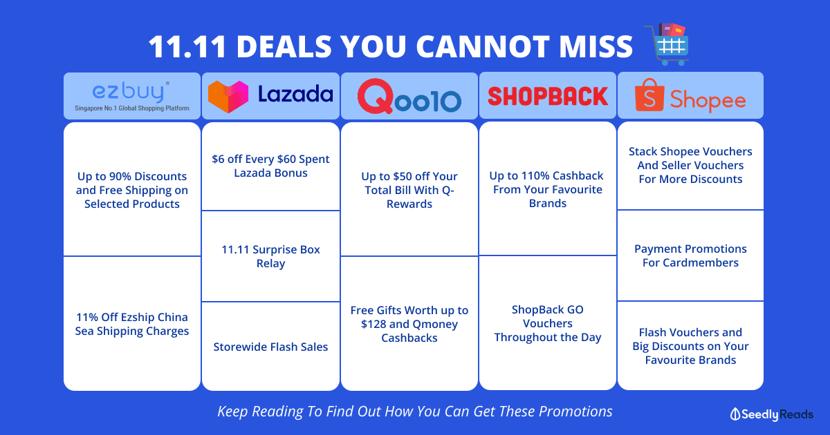 11.11 2021 Deals you cannot miss