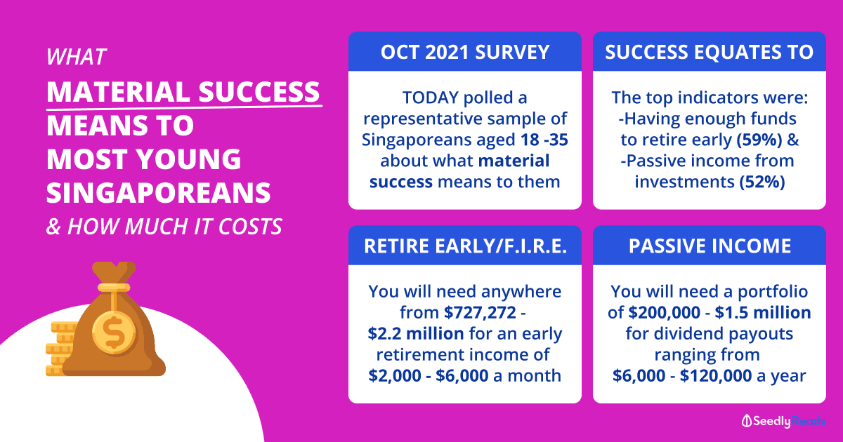 141121 financial-independence-retire-early-singapore-passive-income-singapore