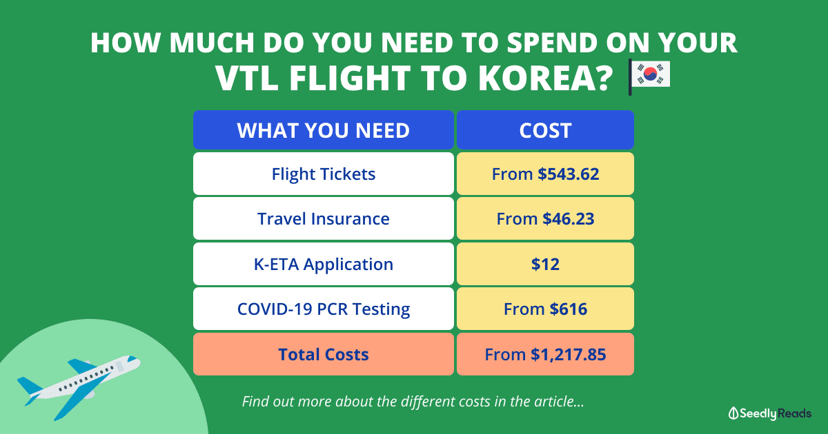 Korea VTL flight costs