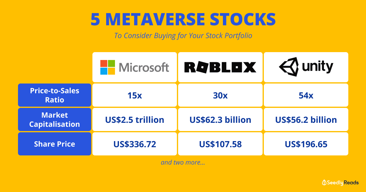 US-listed Metaverse stocks Seedly