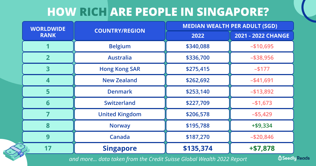 170823 rich singapore wealthy singaporeans