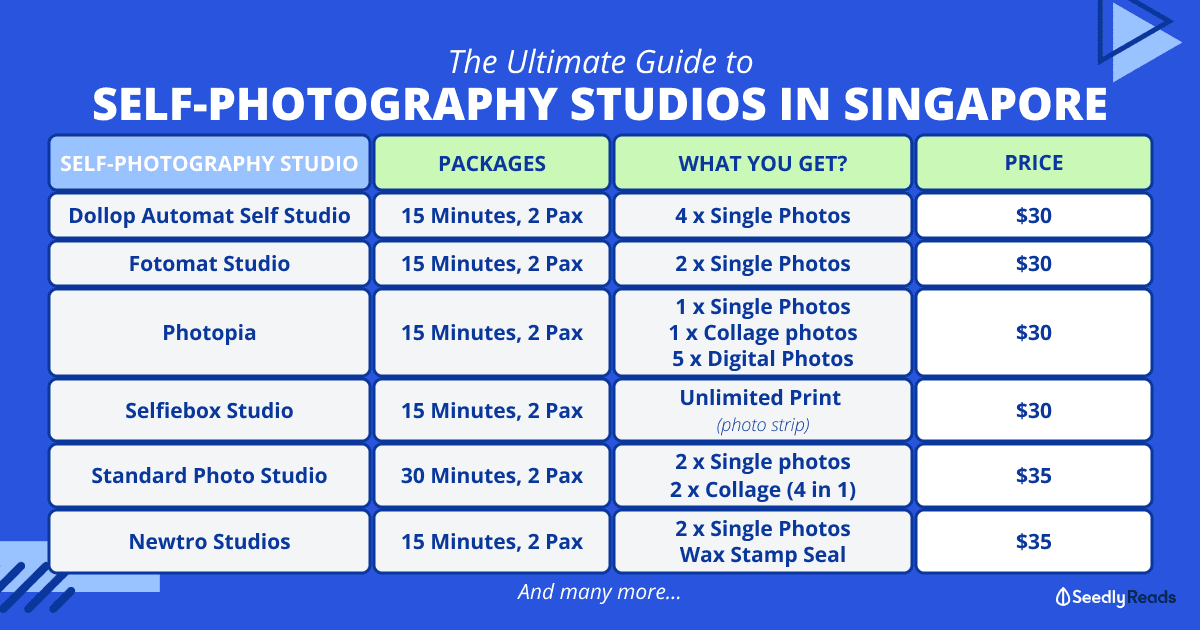 Self-photography studios in Singapore price comparison