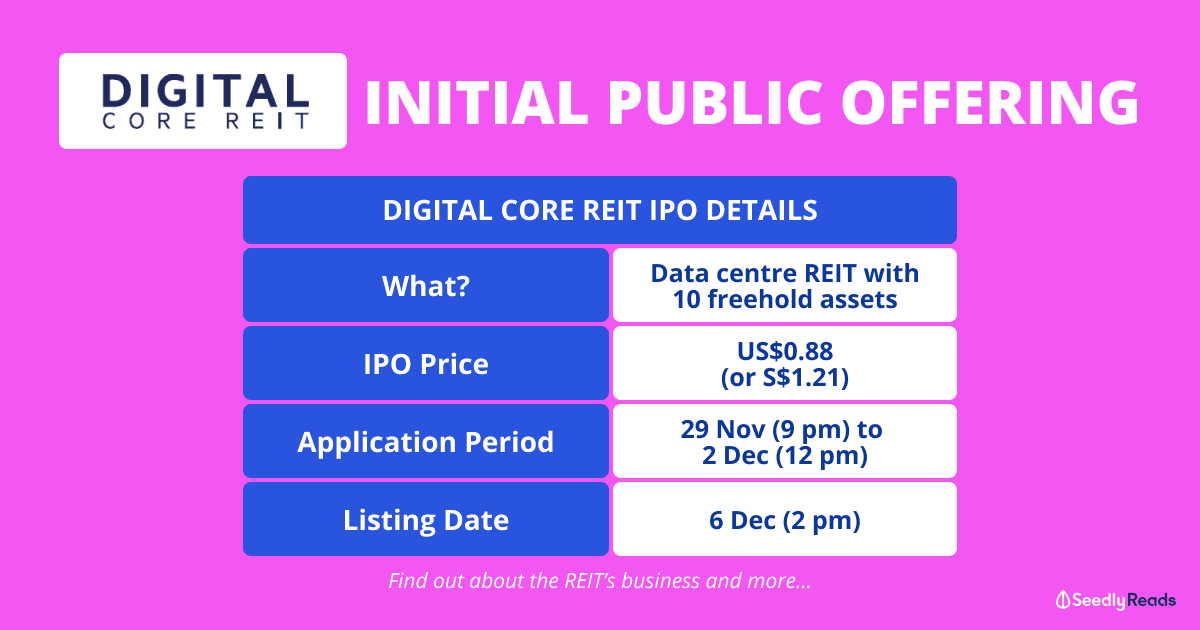 Digital Core REIT IPO final Seedly
