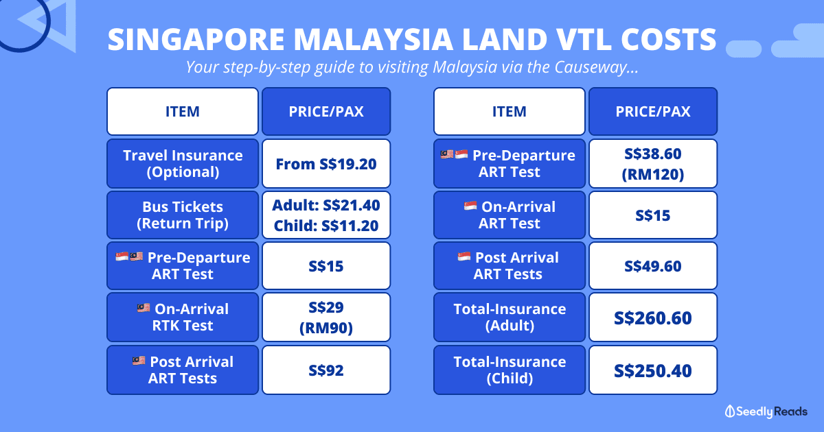 151221 Singapore Malaysia Land VTL Costs