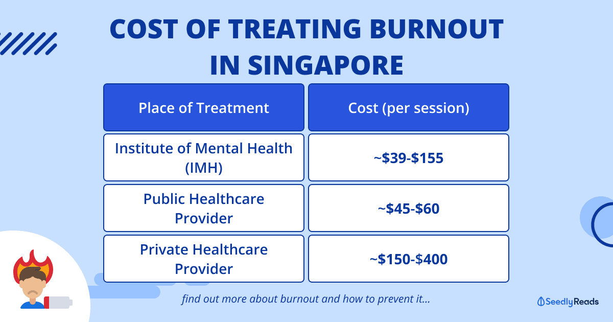 Burnout treatment cost in Singapore (2)
