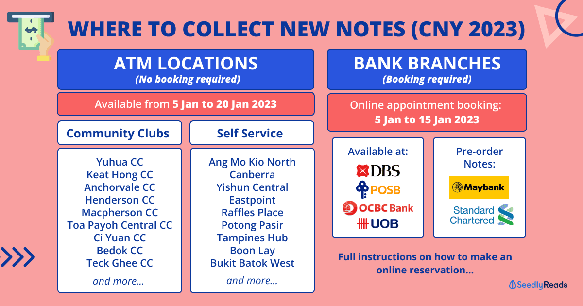 CNY New Notes 2023_ Where & How to Reserve New Notes for CNY This Year
