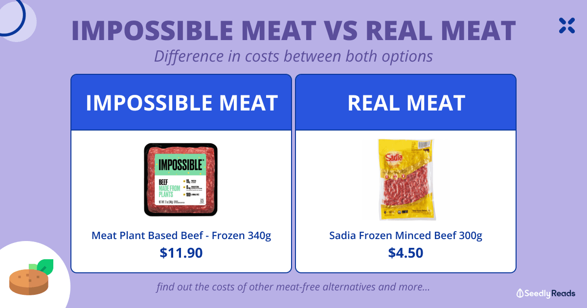 Impossible Meat vs Real Meat