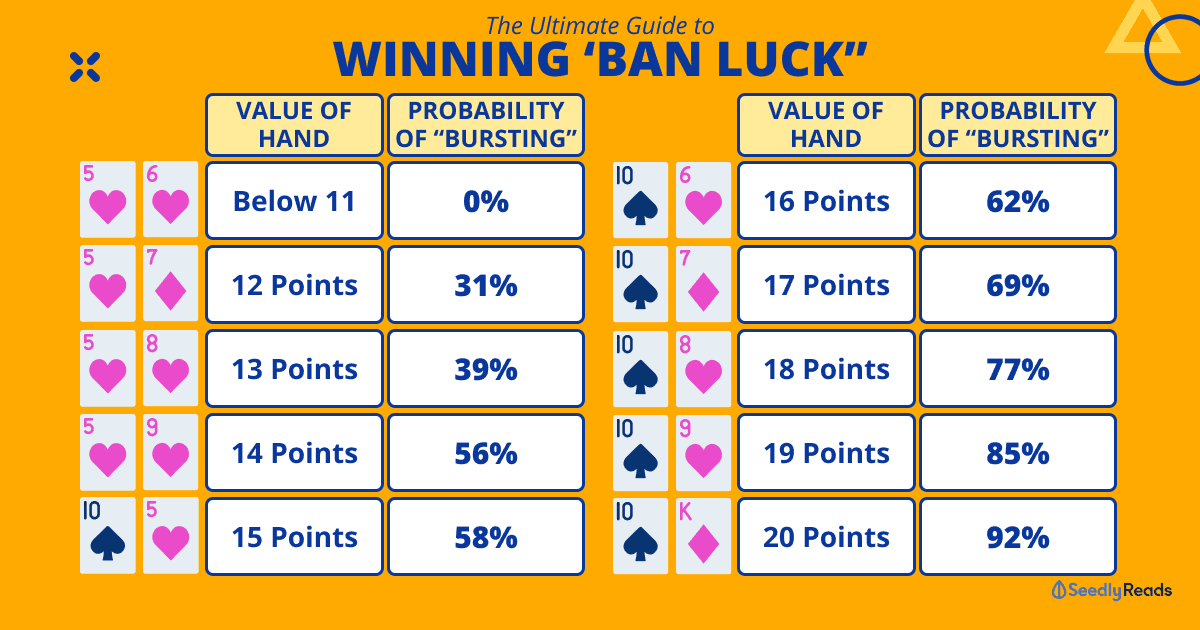 Guide to Winning Ban Luck (Blackjack)_ Should You Draw or Should You Hold_
