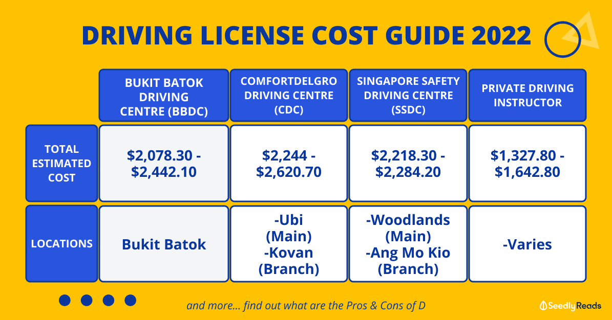 230122 Driving License Singapore Cost Guide (2022)