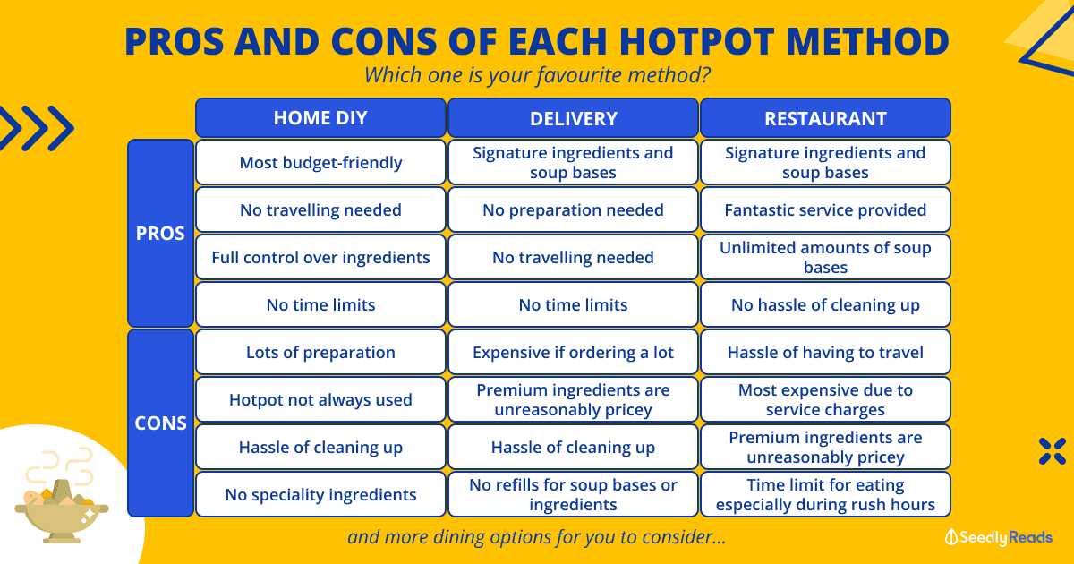 Pros and Cons of Hotpot Methods (1)