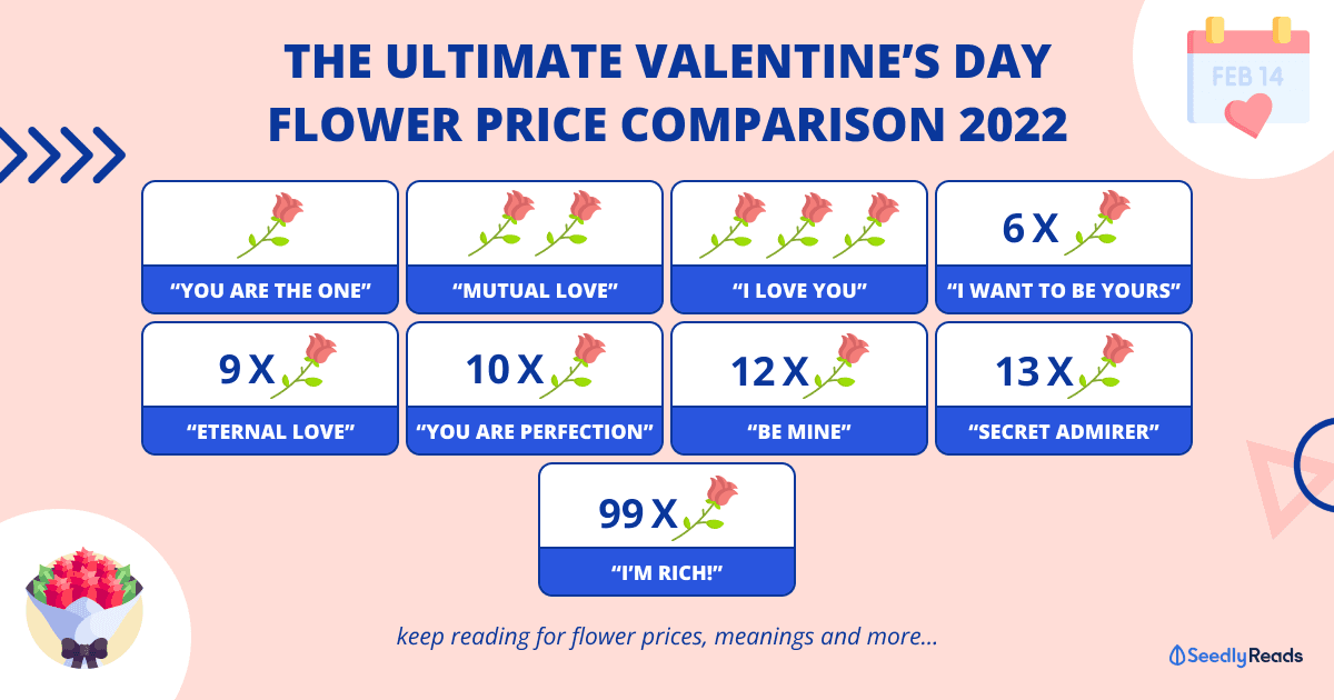 Valentine's Day Flowers 2022