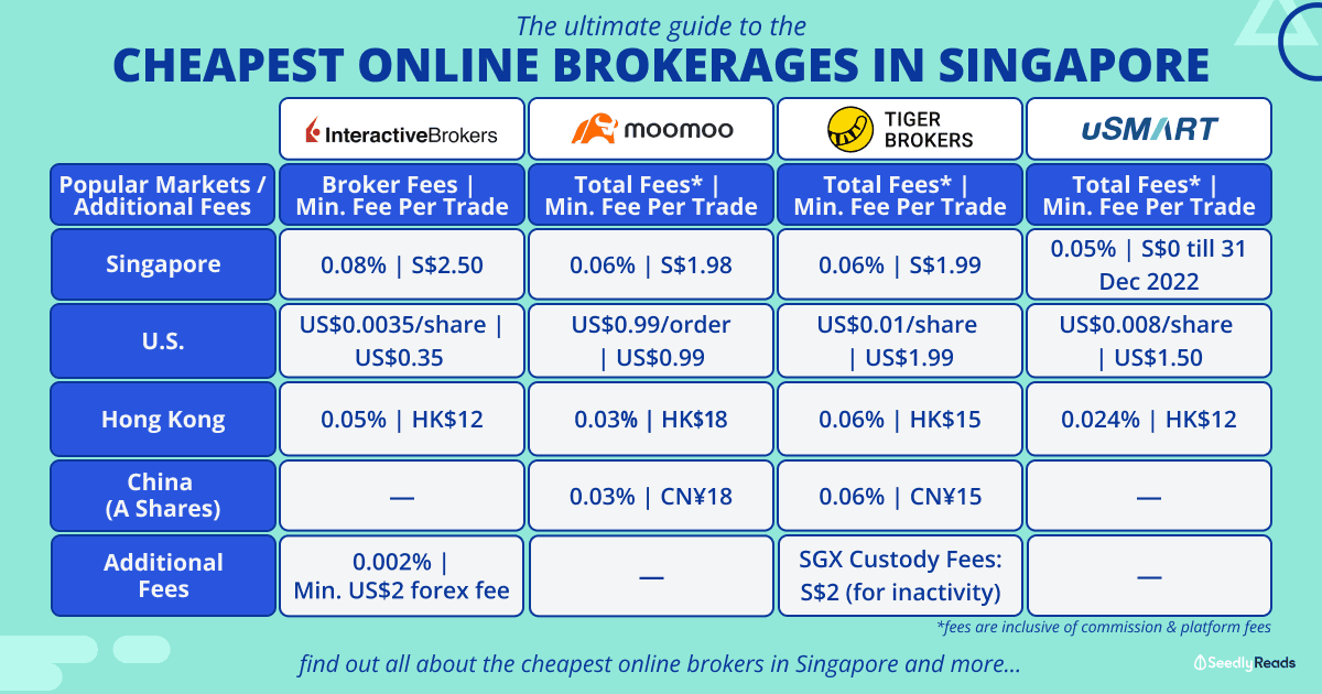 The Ultimate Guide to the Cheapest Online Brokerages in Singapore_ IBKR vs moomoo vs Tiger Brokers vs uSmart