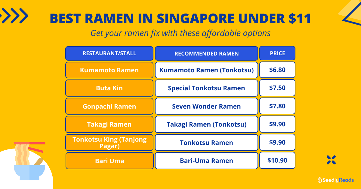 Best Ramen in Singapore Under $11