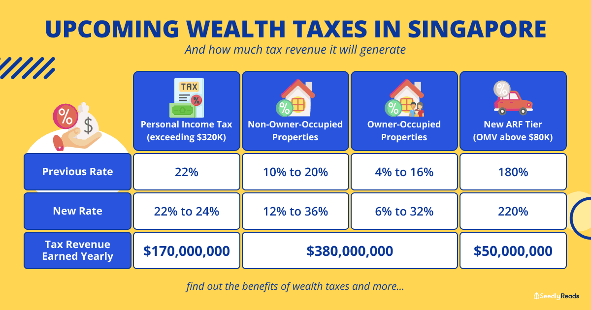 240222 - The Impact of Wealth Tax