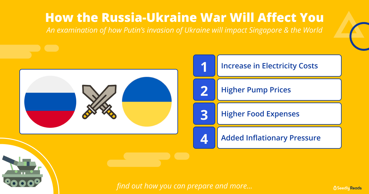 Russia-Ukraine War Impact