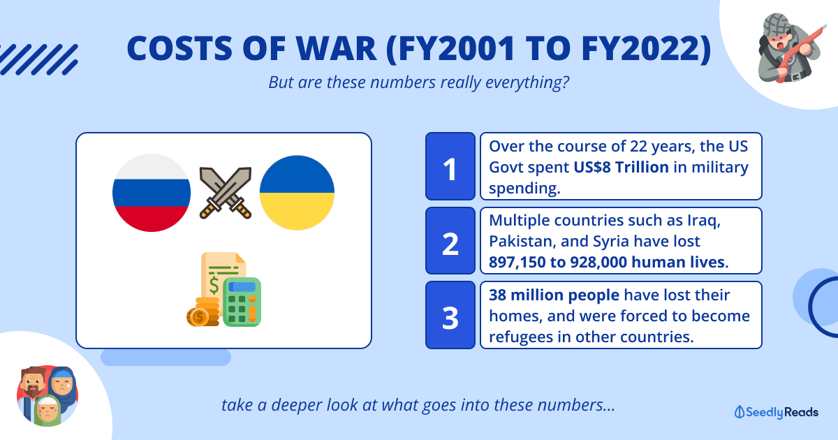 Costs of War from FY2001 to FY2022
