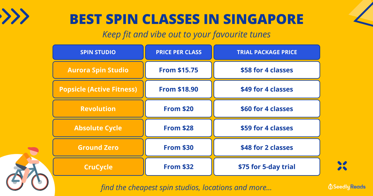 Best Spin Classes in Singapore