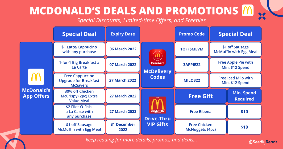 050322 - McDonald's Deals and Promotions
