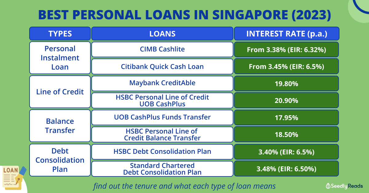 140423_ Best Personal Loans 2023