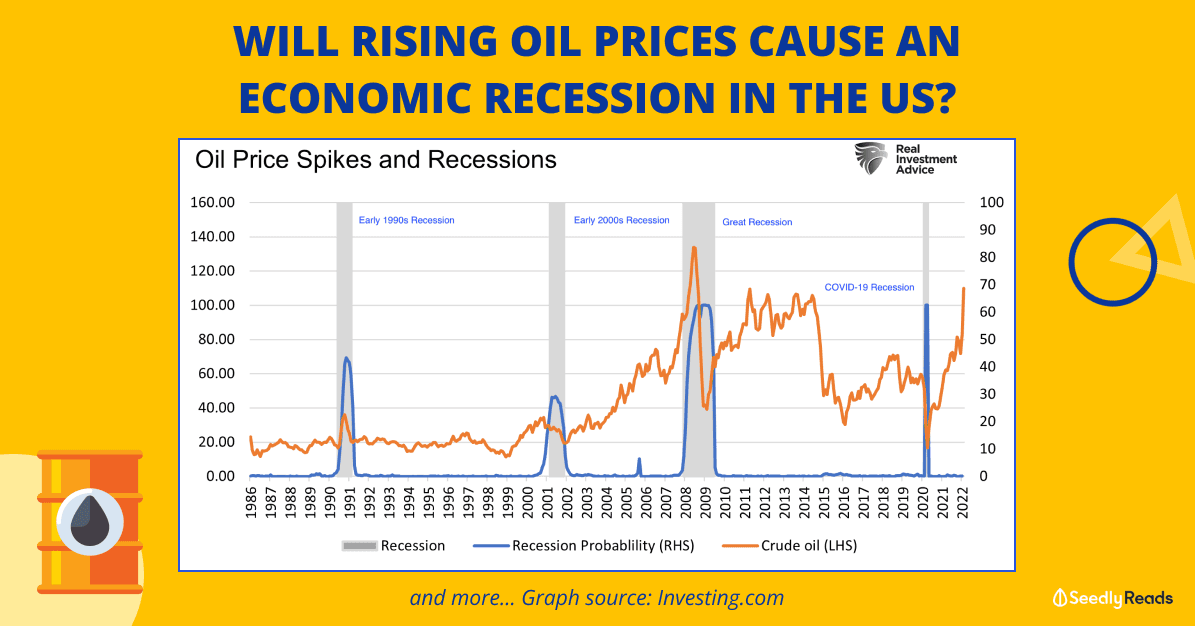 150322 US Economic Reccession Meaning Oil Prices