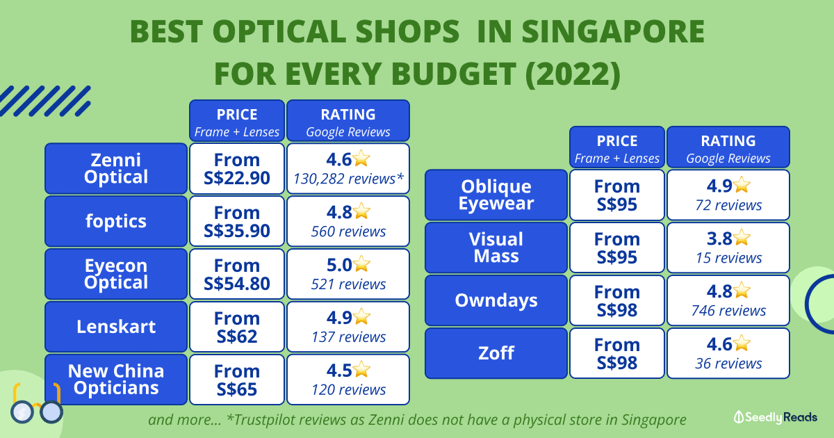 180322 Spectacle, Glasses and Optical Shops in Singapore