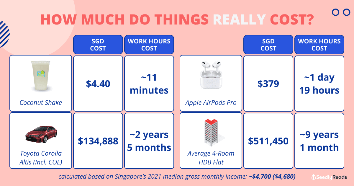 200322 cost-of-things-singapore