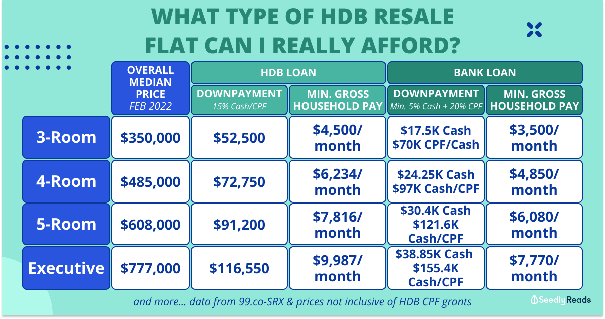 260322 hdb-resale-flat-grants-income