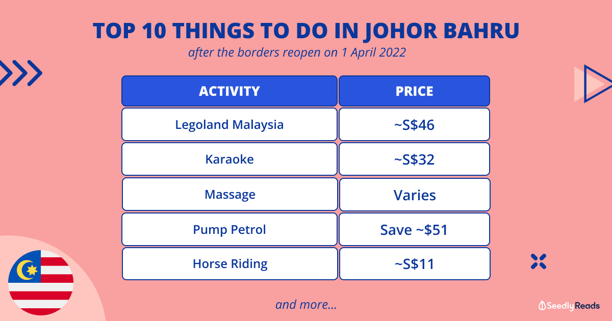 Top 10 Things to Do in JB Now That Malaysia Has Finally Reopened Its Borders