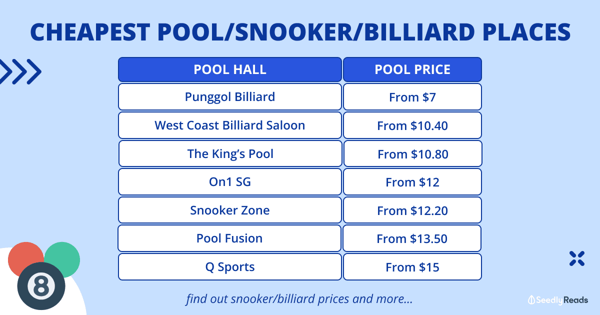 Cheapest Pool Snooker Billiard Tables in Singapore For a Chill Time With Friends