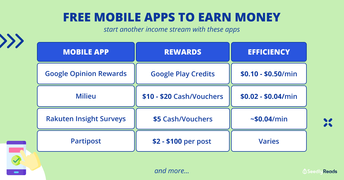 Free Mobile Apps to Earn Easy Money