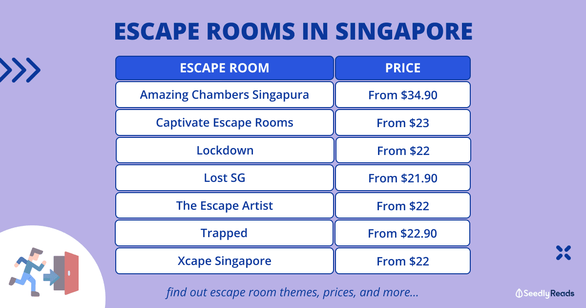120422 - List of Escape Rooms in Singapore