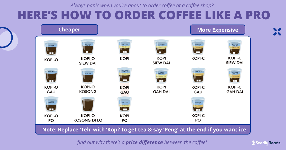 141222 - How to Order Coffee (Kopi) in Singapore Like Locals & Differences in Prices