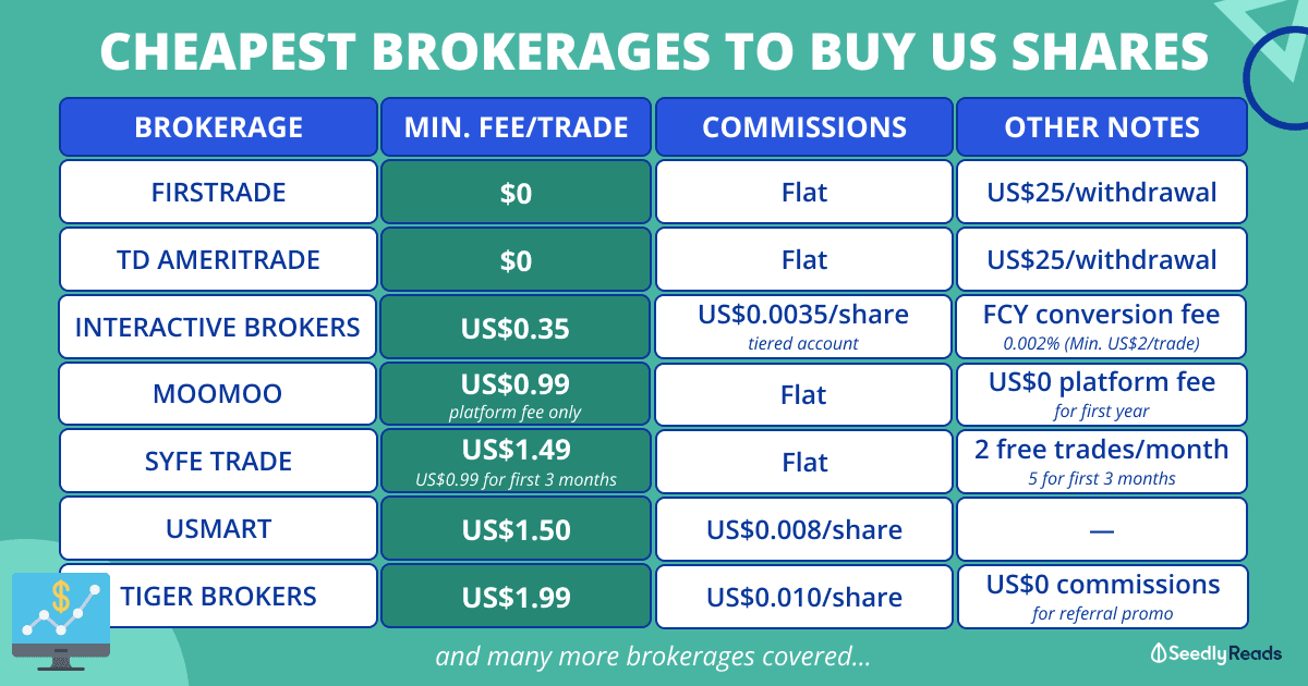 130422 How To Buy US Stocks_ A Singaporean's Guide to the Cheapest Brokerages (2022) (3)