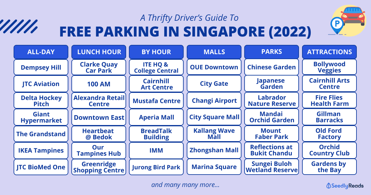 Free parking singapore 2022 (updated)