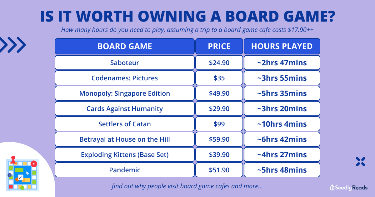 210422 - Is It Worth Owning a Board Game