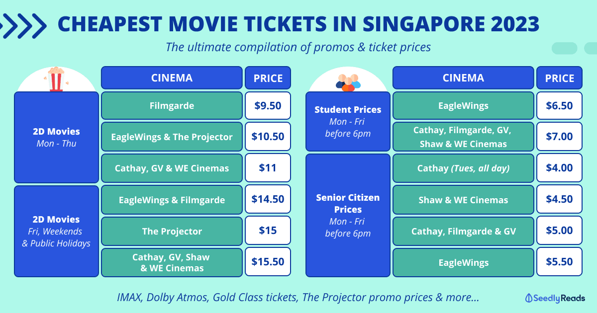Ultimate Compilation of Cheapest Movie Tickets & Promos in Singapore
