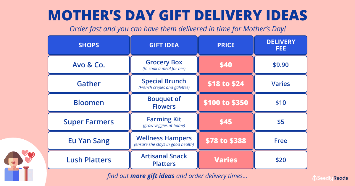 300422 - Mother's Day Gift Ideas For Your Mother