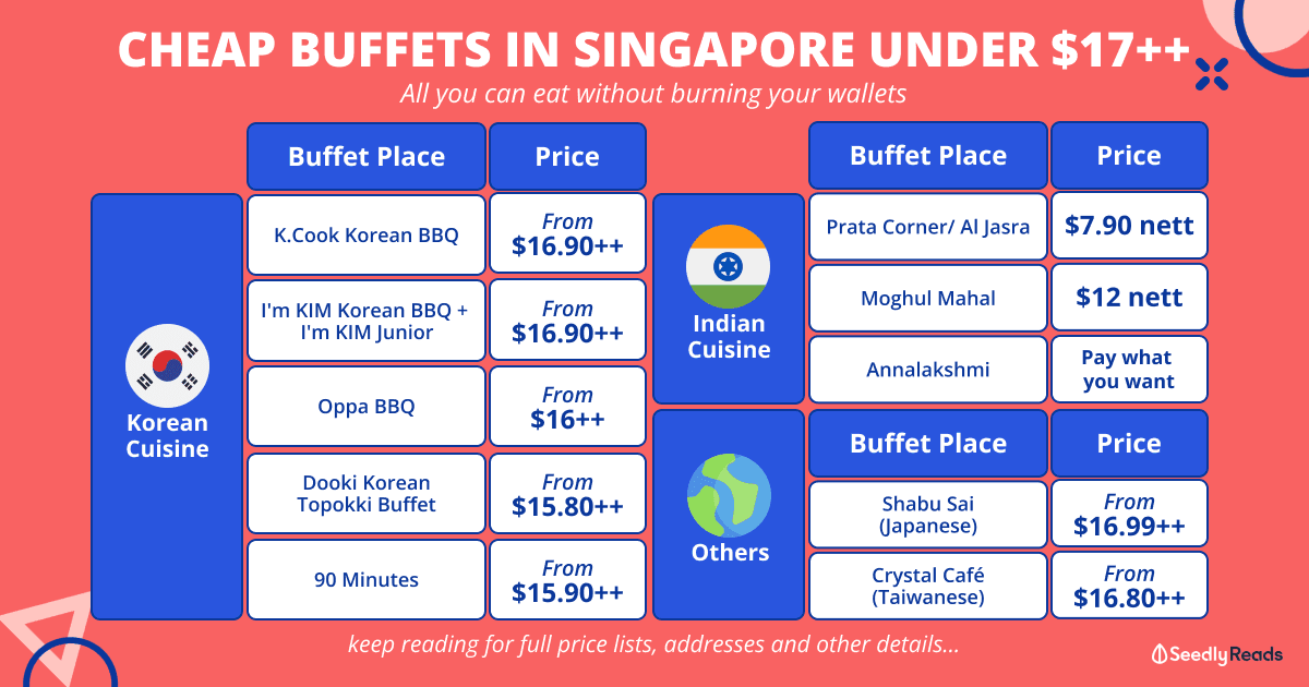 020522 - Cheap Buffets in Singapore Under $17++