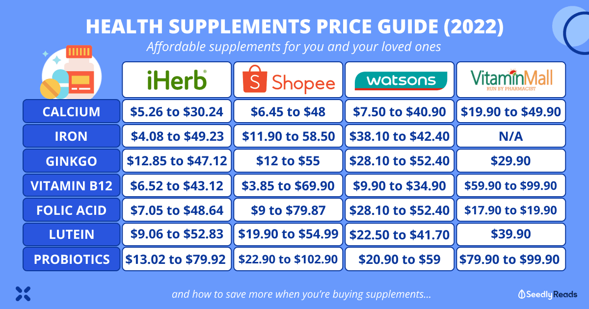 Health supplements 2022