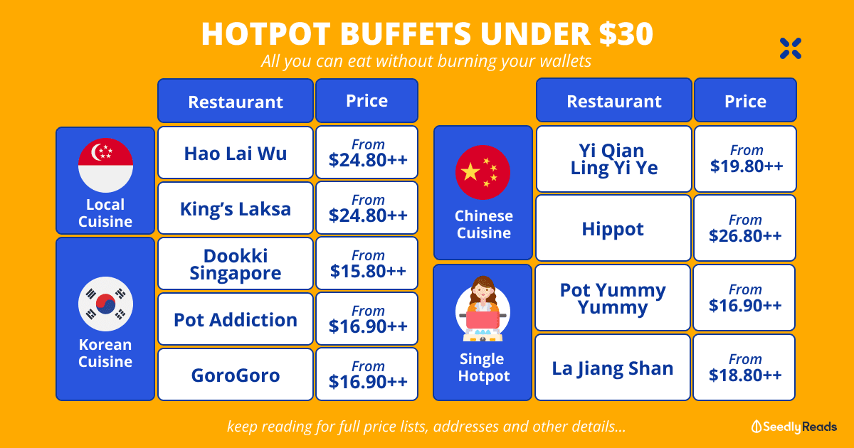 Hotpot buffets under $30