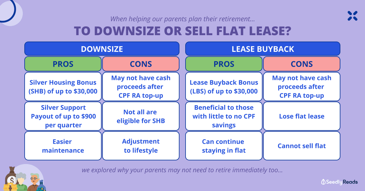 170522 - Downsizing and Retiring - revised