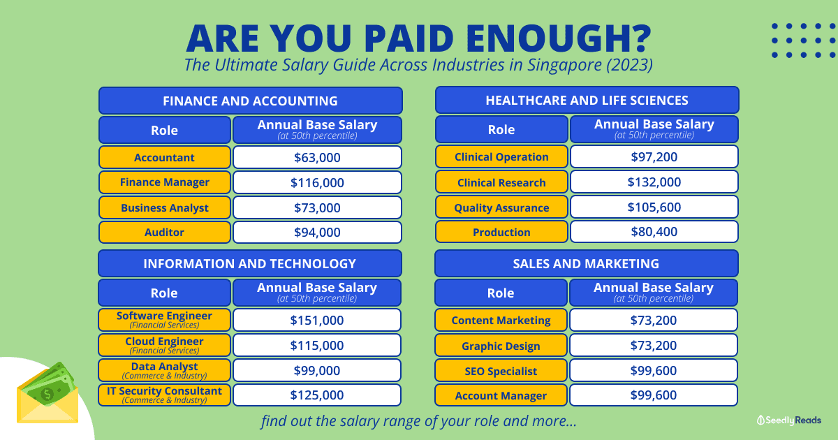 Are You Paid Enough_ Salary Guide Across Industries in Singapore (2023)