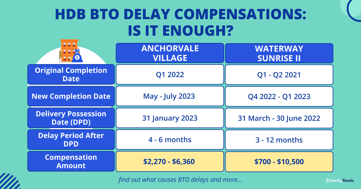 Sengkang BTO Delay Compensation of Up to S$6,360_ Is It Enough_