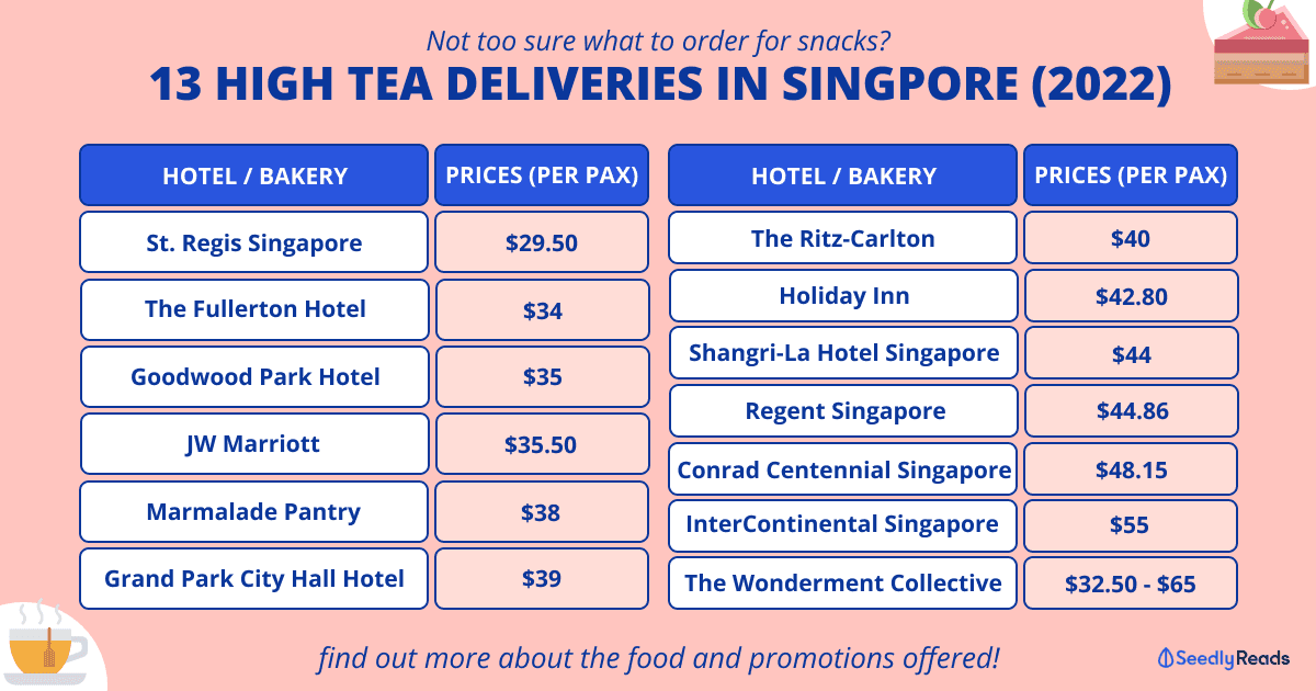 13 High Tea Delivery in Singapore - Sets and Promos 2022
