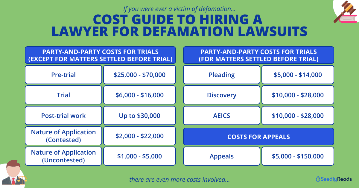 How Much Does It Cost To Sue Someone For Defamation in Singapore (updated)