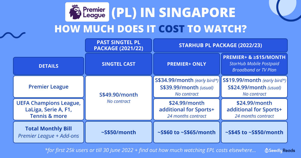 cheapest epl subscription plan singapore